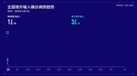国家卫健委:7日新增境外输入确诊病例59例 本土3例