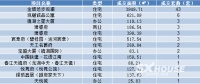 每日成交丨4月3日越城成交70套 成交面积6704.83㎡