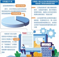 支持疫情防控和复工复产，一篇文章告诉你税费优惠政策如何精准发力