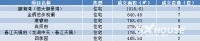 每日成交丨4月6日越城成交27套 成交面积3368.83㎡