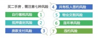 购买二手房需注意哪七大风险,如何防范?