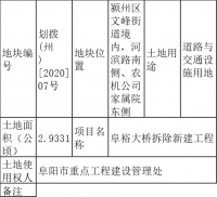 阜裕大桥正在施工! 新规划出炉!共占地约44亩!