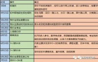 爆炒之后,学位房的风险来了!