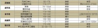 4月预计26盘推新 天府新区依旧是供应担当?