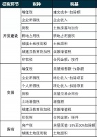 大家好,我叫房产税!我的税率是1.2%、12%、4%!