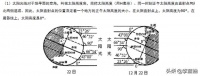 东户和西户,真的是东户一定更优吗?NO!