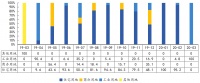 中指院：3月北京土地成交面积5.26万平 出让金达0.38亿元