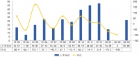 中指院：前3月杭州商品住宅成交面积53.59万平 同比上升25.7%