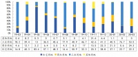 中指院：前3月宁波土地成交面积625.34万平 出让金约119.18亿元