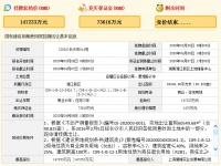 长沙5宗宅地底价25.76亿成交