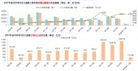 锐理数据：前3月成都土地成交量同比降31.21%