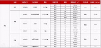 四月伊始西安全市新批3128套住宅房源 开发商推盘积极