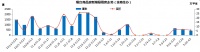 【烟台楼市周报】六区成交量均有大幅回升,成交共492套