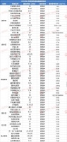 要火!阜阳新房房价已超11000+元/㎡!在售热盘近80个!