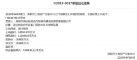 深汕特别合作区以底价1.96亿 楼面价1589.55元平方米