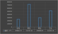贵阳4月逾179万方土地待拍 住宅和商住用地占54%