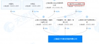 上海诚卫兴置业竞得杨行商住地块,楼板价15175元/㎡