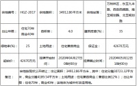 起始价4.267亿!万柏林区九丰路1宗城改地块挂牌
