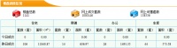 4月8日东莞新房成交106套 成交面积11840.87m²