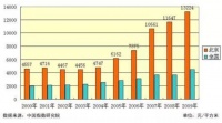 城市洋房,复工后南京江北核心区最难买楼盘N0.1!