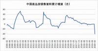 房价能否再赌最后一把?