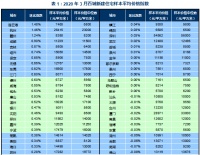 突发!56城集体开涨!合肥14盘宣布涨价