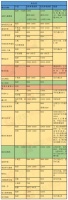 搜狐焦点独家出品:《邯郸2020年4月最新房价盘点》