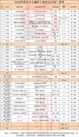 2020黄山中心城区土地供应计划公布 合计29宗1789亩