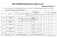 4月8日梅州市五华县这宗土地拍卖出让!