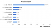 机构:超六成租客疫情过后考虑换租,“整租”成为新偏好