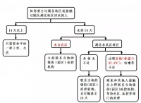 如果他从湖北回来,别怕怕!在东莞,可以这样做