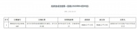 落锤!楼面价9860元/㎡,金牛区“回锅肉”地块成交!