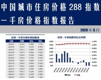 中住288指数报告发布：三月过半城市一手房价下跌