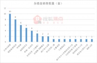 每日成交|福星城·锦悦府成交8套 4月8日新房成交48套