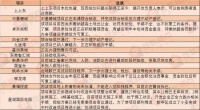 焦点情报站:卓升尚郡仍未缴纳超容土地出让金 曝南花园二期进展