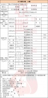 鸿威东方雅苑4#、10#楼获备案价,高层均价7950元/㎡