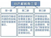 小产权房到底能不能买?一次讲清楚!
