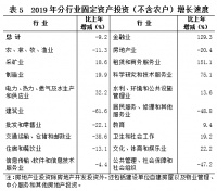 海南建筑业投资狂降百分之60暗示着什么?