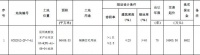 恒大6.89亿元竞得云南昆明1宗住宅用地 溢价率97.42%