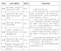 深圳2020年10区积分表已经出炉!
