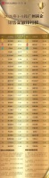 2020年一季度广州房地产企业销售TOP30排行榜出炉