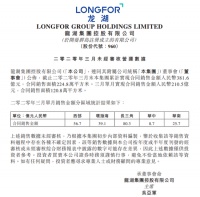 龙湖:一季度销售额381.6亿 同比下滑14.2%