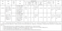 看江看湖!漳州这些优质地块,即将迈入江湖