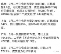 这波楼市虚假繁荣,给了广大韭菜一次及时的社会教育