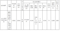 溢价104.3%!天阳竞得集聚区月湖小学旁一宗地块