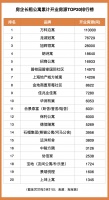 分化加剧、增长承压 哪家房企长租公寓规模逆势增长?
