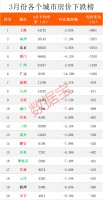 全国最新房价榜出炉,深圳买房的难度是广州的2倍