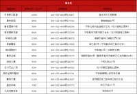 西宁各区域在售楼盘最新房价出炉 看看是涨是跌?