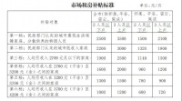 北京住建委：拟放宽市场租房补贴申请条件 提高补贴标准