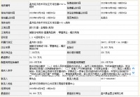 中南5.03亿元溢价竞得温州经开区1宗宅地,楼面价5651元/㎡